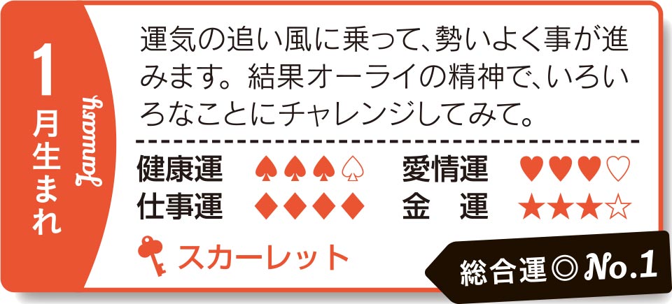 1月生まれ 運気の追い風に乗って、勢いよく事が進みます。結果オーライの精神で、いろいろなことにチャレンジしてみて。