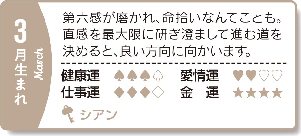 3月生まれ 第六感が磨かれ、命拾いなんてことも。直感を最大限に研ぎ澄まして進む道を決めると、良い方向に向かいます。