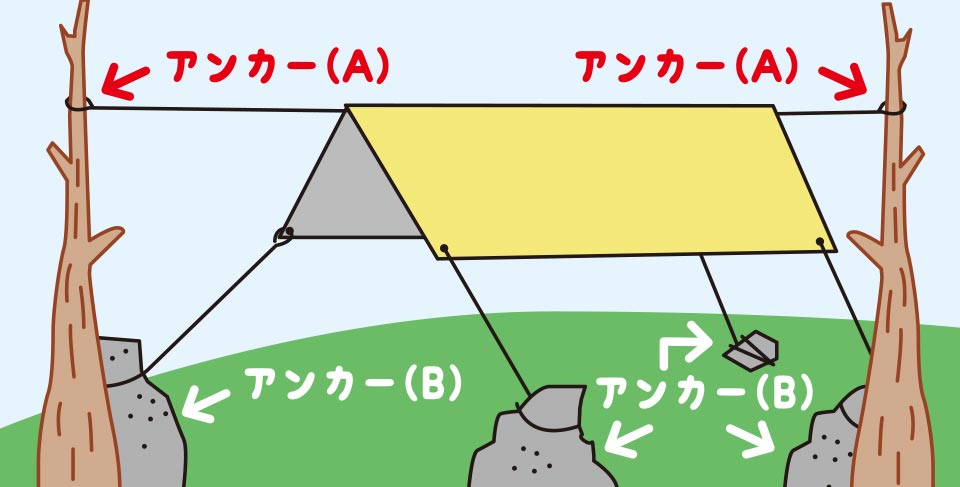 ビニールひもは簡単に固く縛れるので、子どもでも扱いやすい！