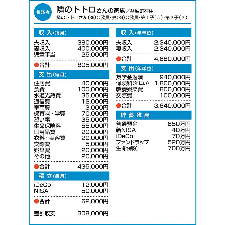 隣のトトロさんの家族／益城町在住