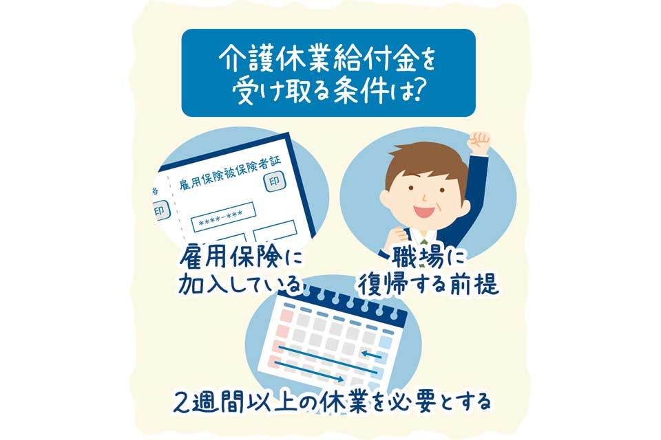 介護休業給付金を受け取る条件は、雇用保険に加入している、職場に復帰する前提、2週間以上の休業を必要とする