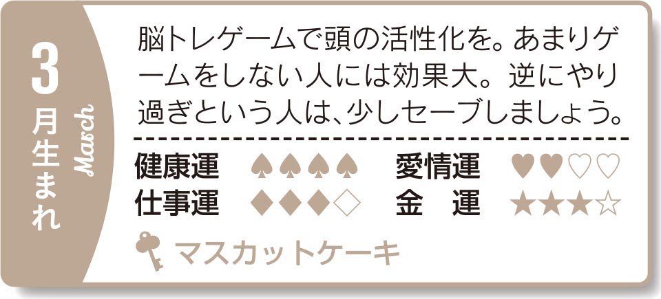 3月生まれ 脳トレゲームで頭の活性化を。あまりゲームをしない人には効果大。逆にやり過ぎという人は、少しセーブしましょう。
