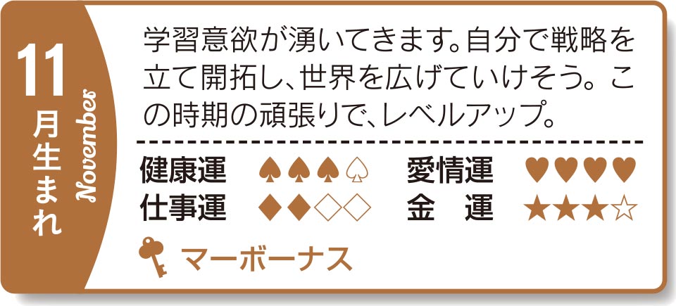 11月生まれ 学習意欲が湧いてきます。自分で戦略を立て開拓し、世界を広げていけそう。この時期の頑張りで、レベルアップ。
