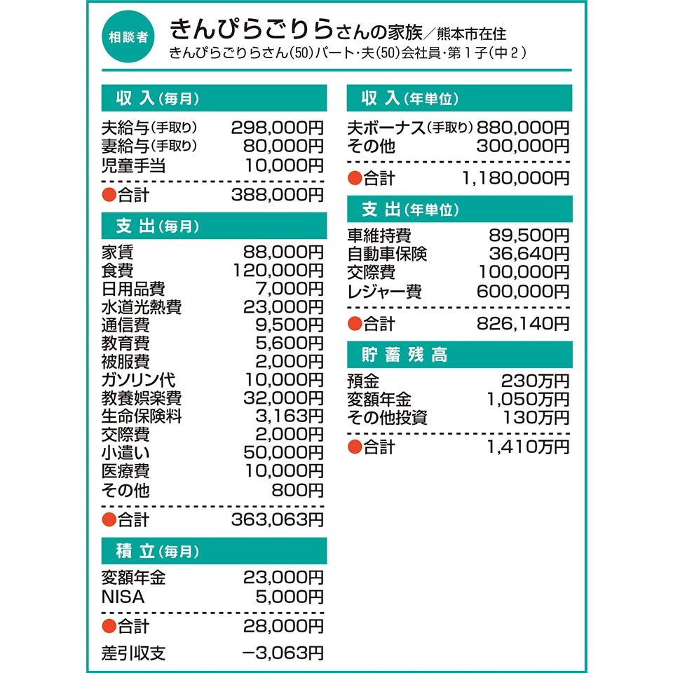 きんぴらごりらさんの家族／熊本市在住