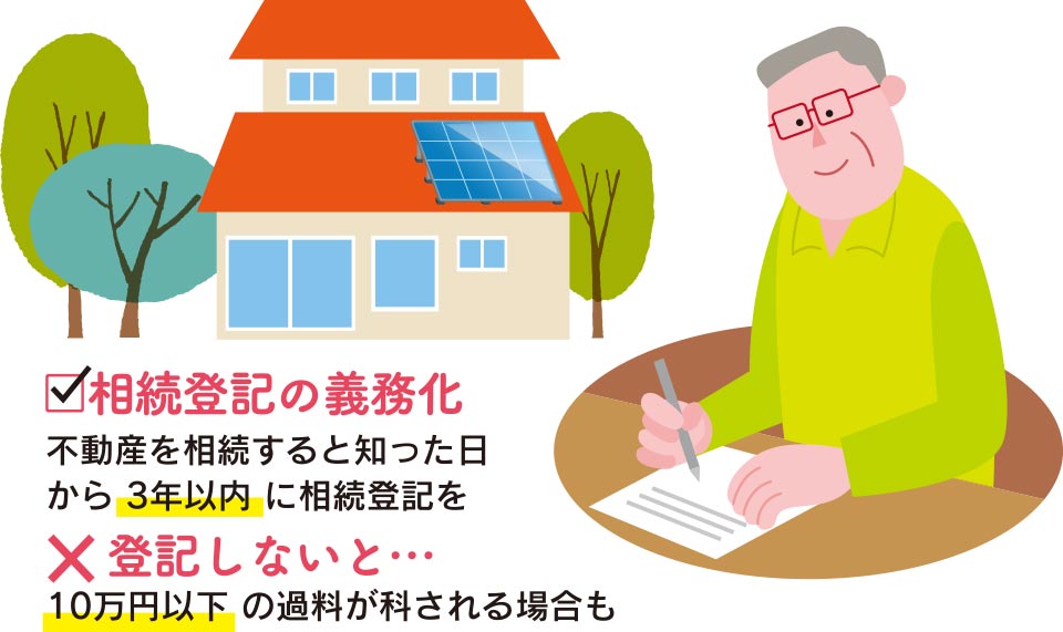 相続登記の義務化 不動産を相続すると知った日から3年以内に相続登記をしないと10万円以下の過料が科される場合も