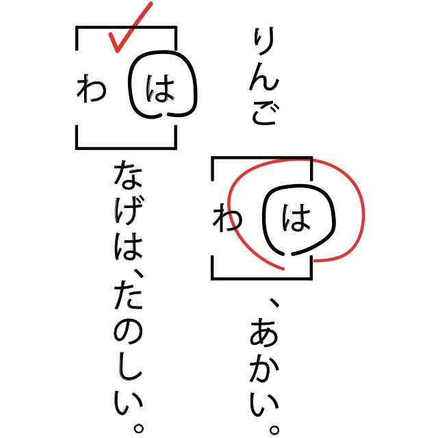 りんごは(わ)、あかい。は(わ)なげは、たのしい。