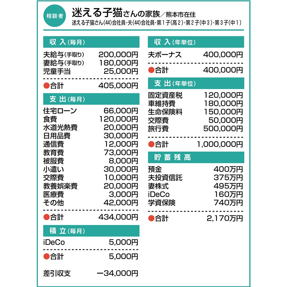 迷える子猫さんの家族／熊本市在住