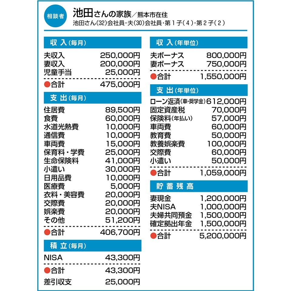 池田さんの家族／熊本市在住