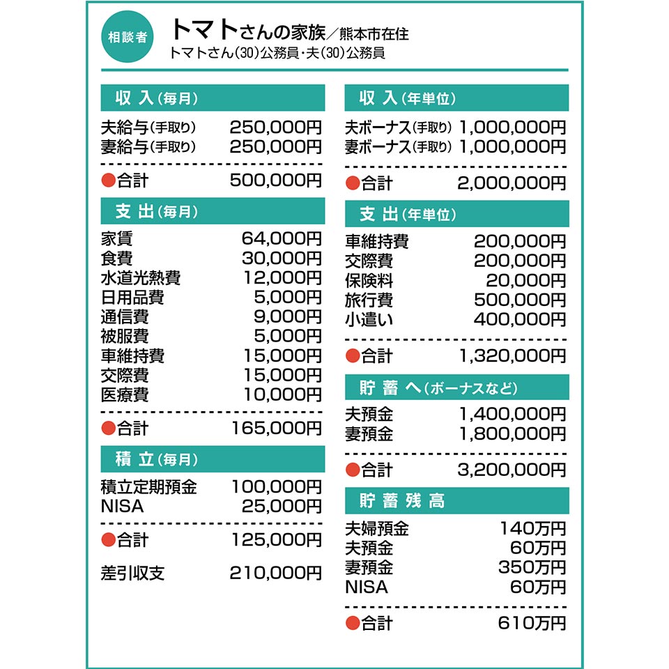 トマトさんの家族／熊本市在住