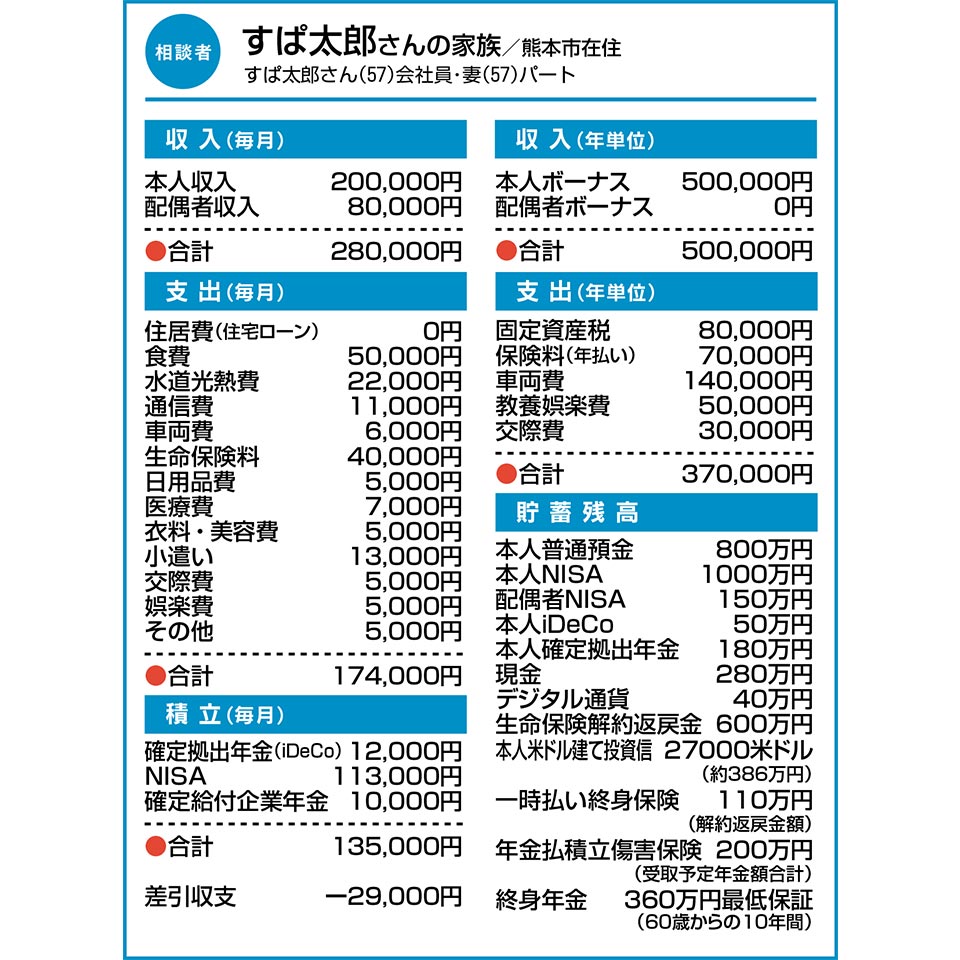 すぱ太郎さんの家族/熊本市在住