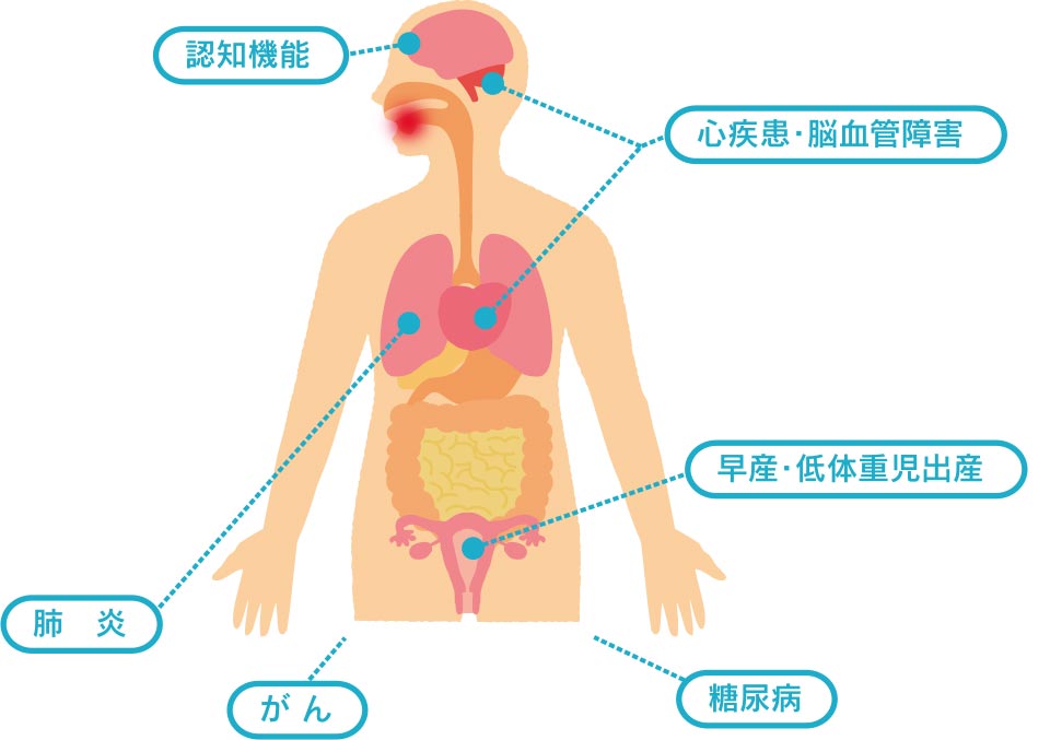 歯周病と関連する疾患や症状