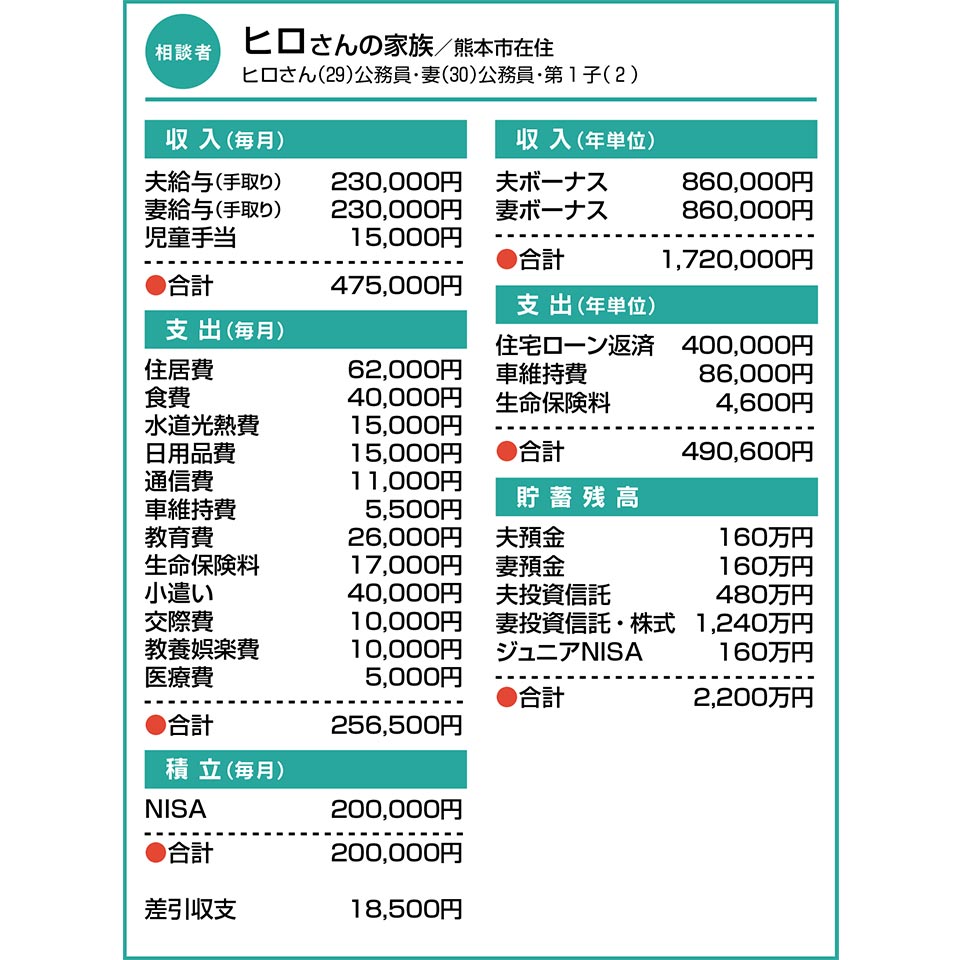 ヒロさんの家族/熊本市在住