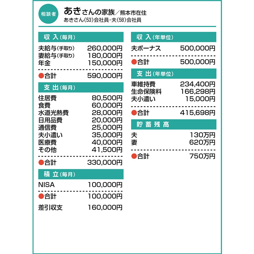 あきさんの家族／熊本市在住