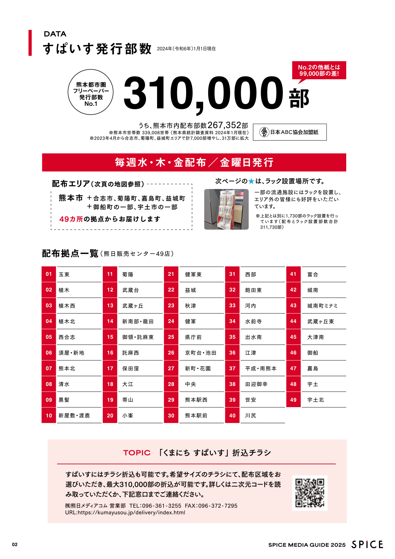すぱいす発行部数