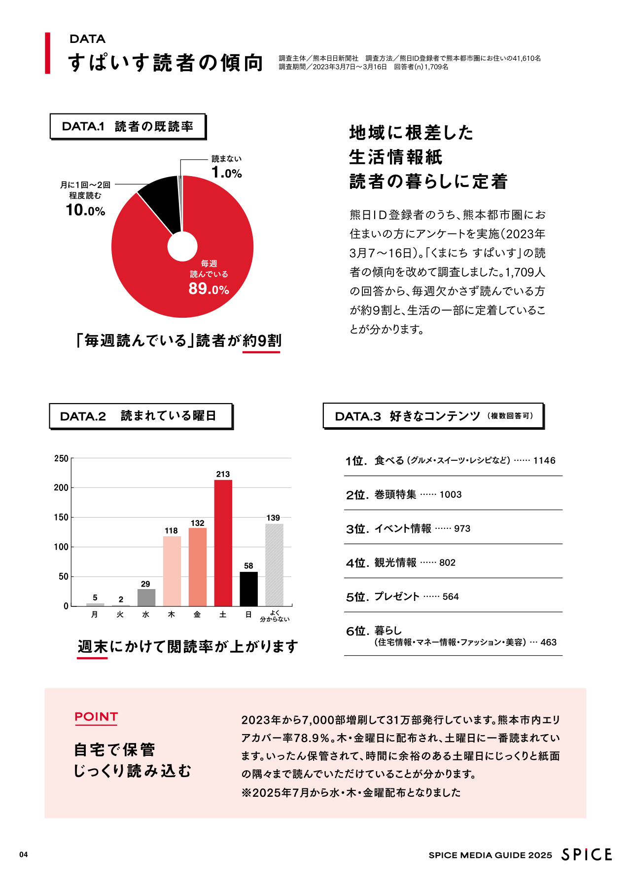 すぱいす読者の傾向
