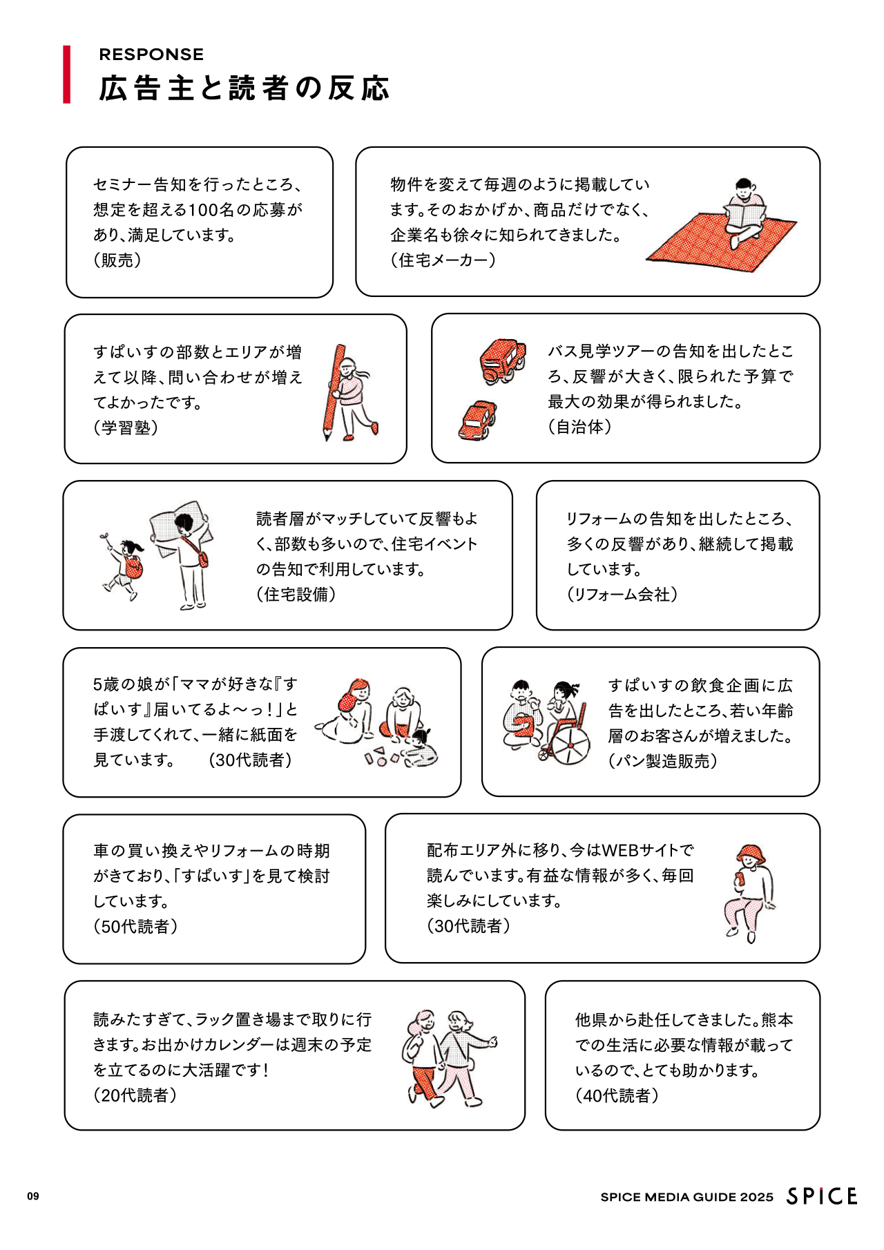 広告主と読者の反応