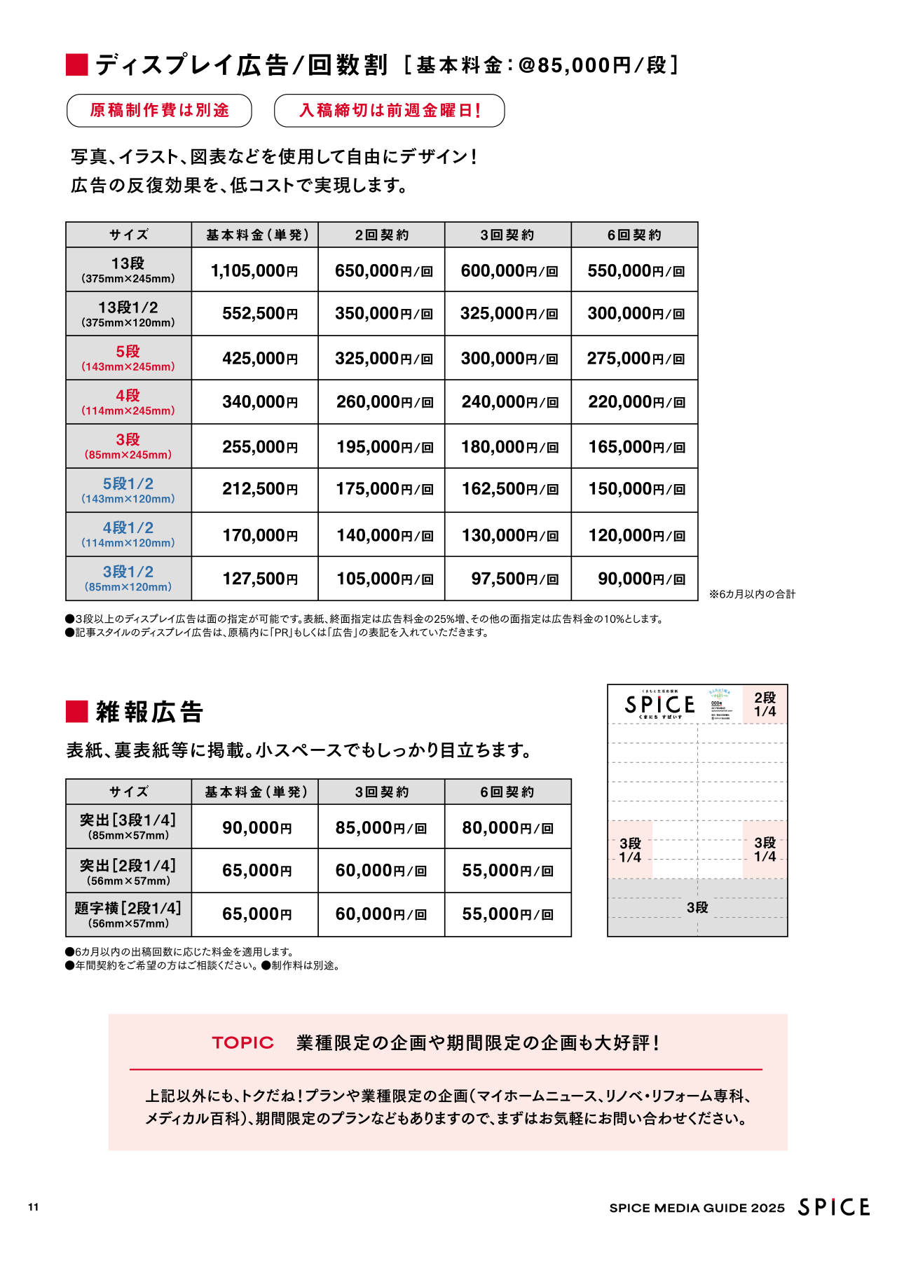 ディスプレイ広告/回数割 基本料金 @85,000円/段