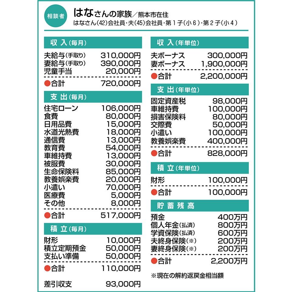 はなさんの家族/熊本市在住