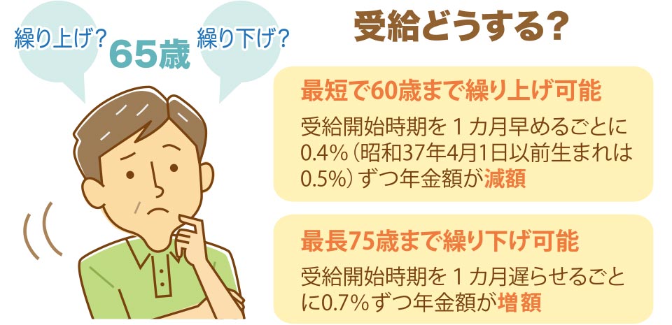 受給どうする？最短で60歳まで繰り上げ可能 最長75歳まで繰り下げ可能