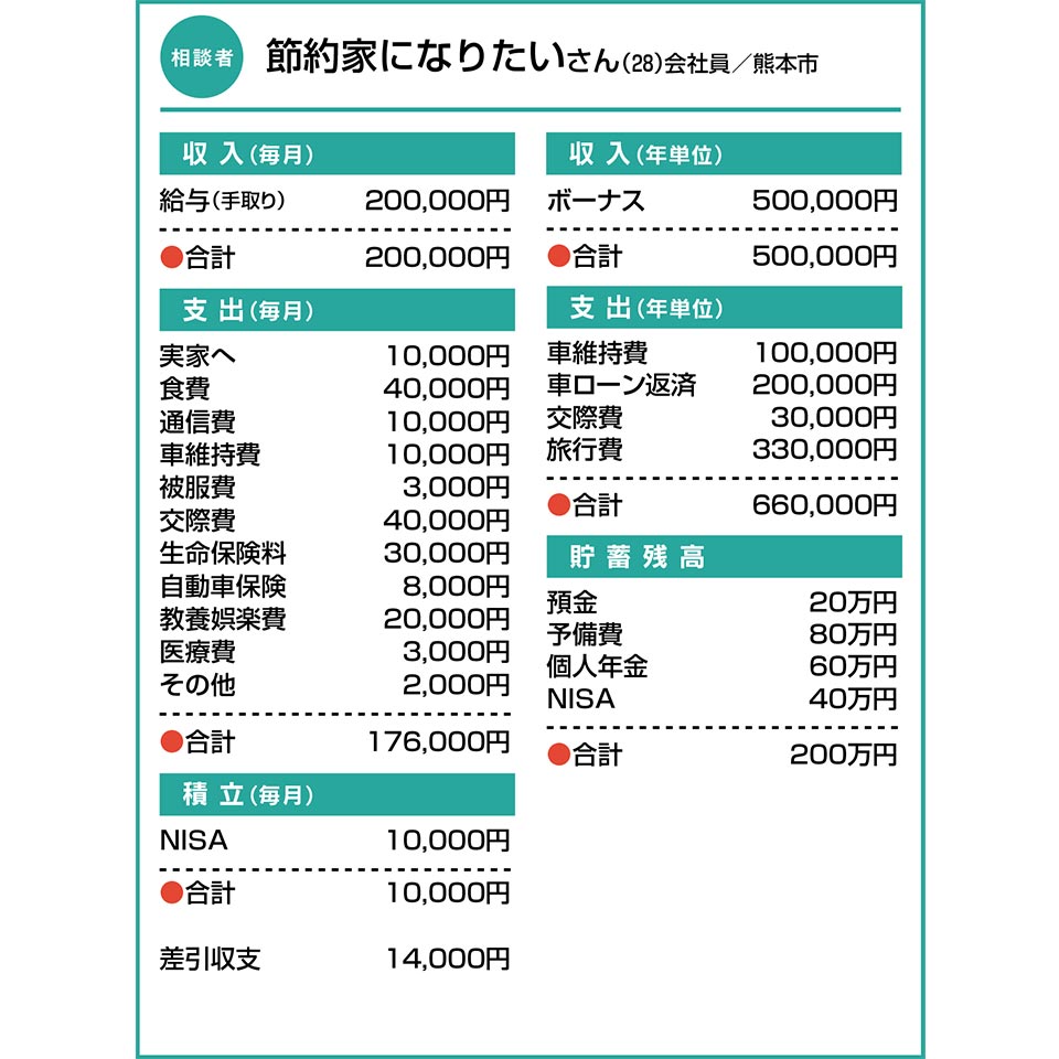 節約家になりたいさん(28)会社員/熊本市