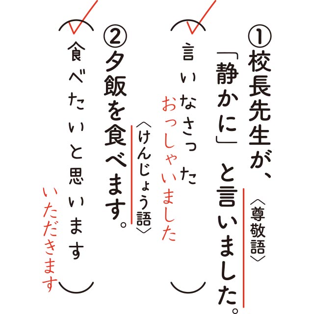 (1)校長先生が「静かに」と言いました〈言いましたを尊敬語に〉。回答は、言いなさった(正解は、おっしゃいました)
(2)夕飯を食べます〈食べますとけんじょう語に〉。回答は、食べたいと思います(正解は、いただきます)