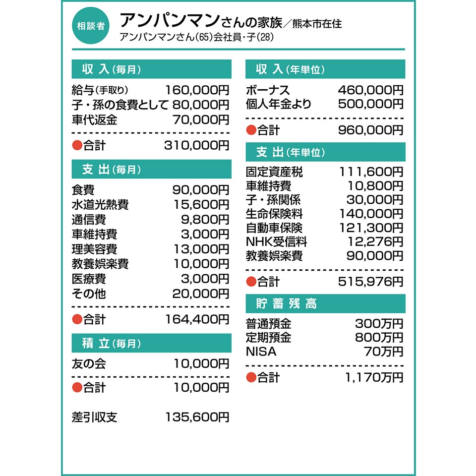 アンパンマンさんの家族／熊本市在住