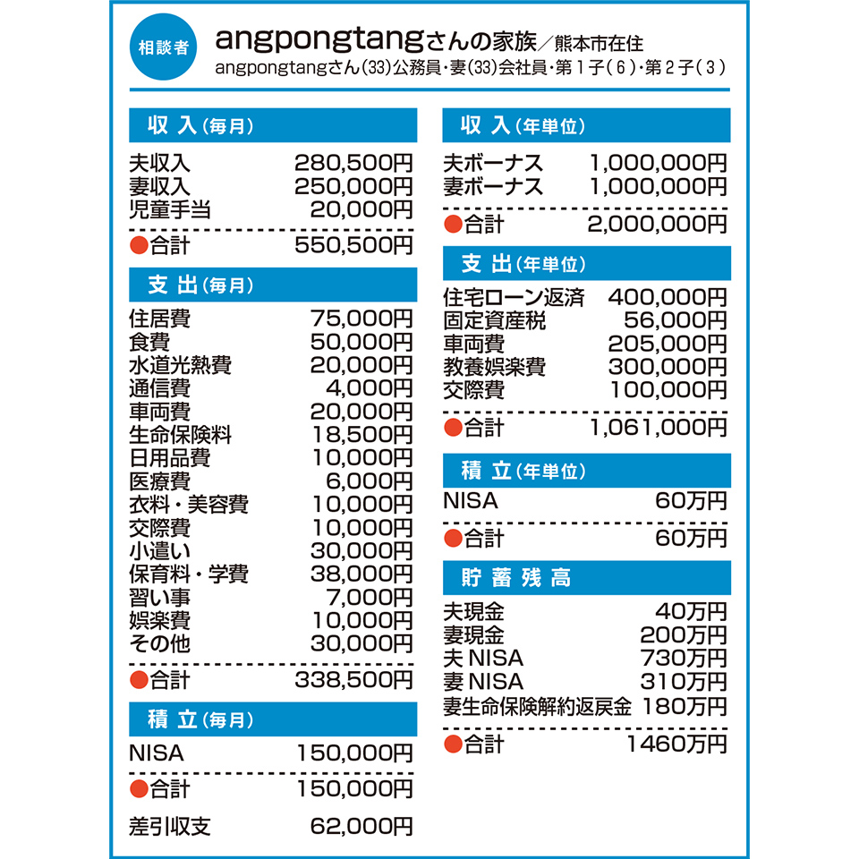 angpongtangさんの家族/熊本市在住