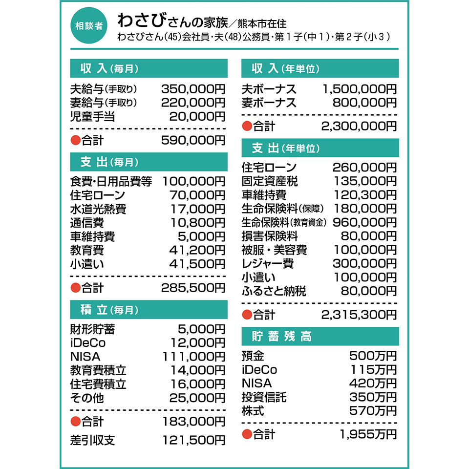 わさびさんの家族/熊本市在住