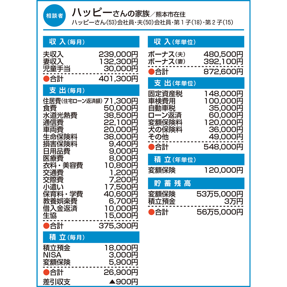 ハッピーさんの家族／熊本市在住