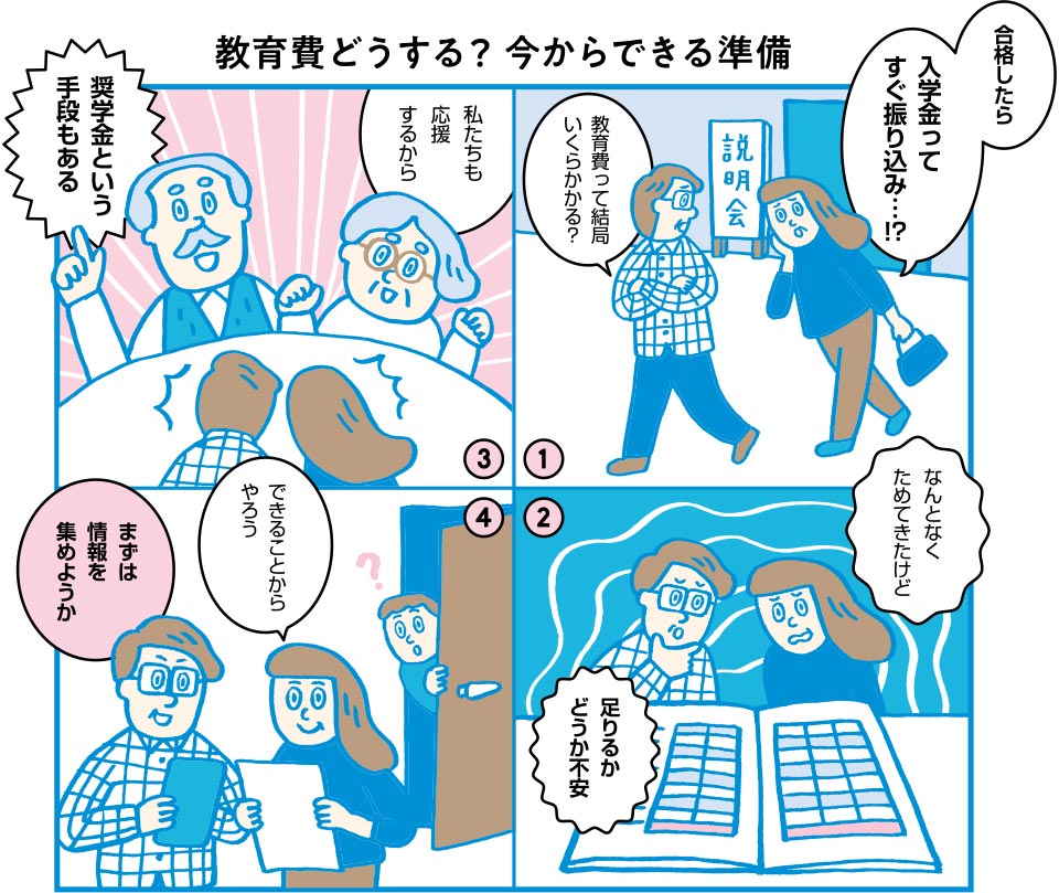教育費どうする？今からできる準備の漫画