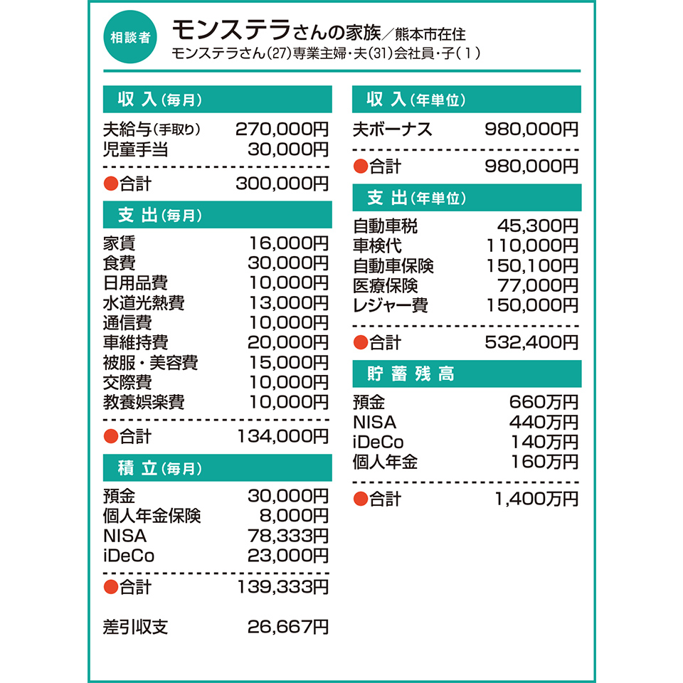 モンステラさんの家族／熊本市在住