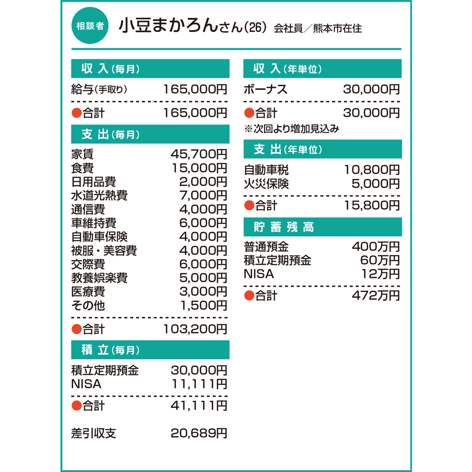 小豆まかろんさん（26） 会社員／熊本市在住