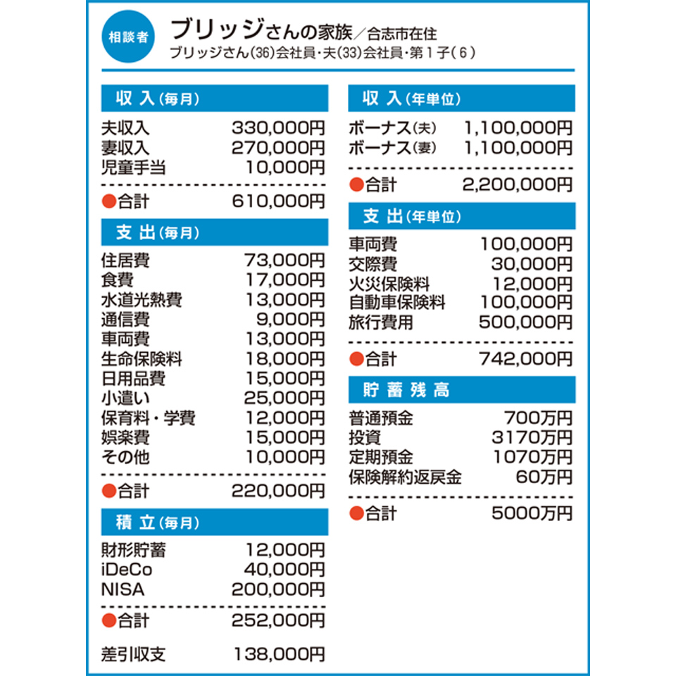 ブリッジさんの家族/合志市在住
