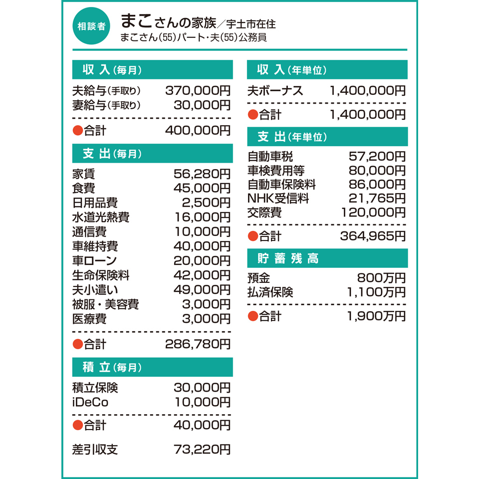 まこさんの家族/宇土市在住
