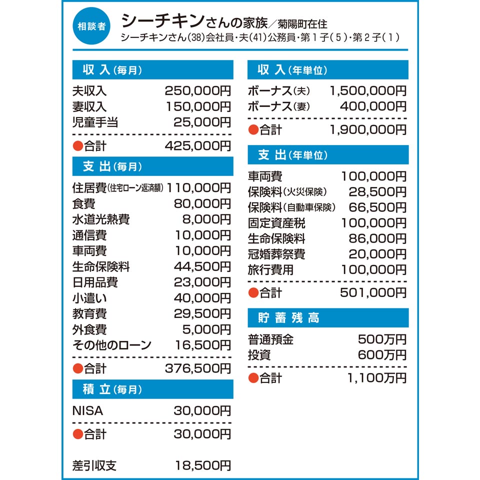 シーチキンさんの家族／菊陽町在住