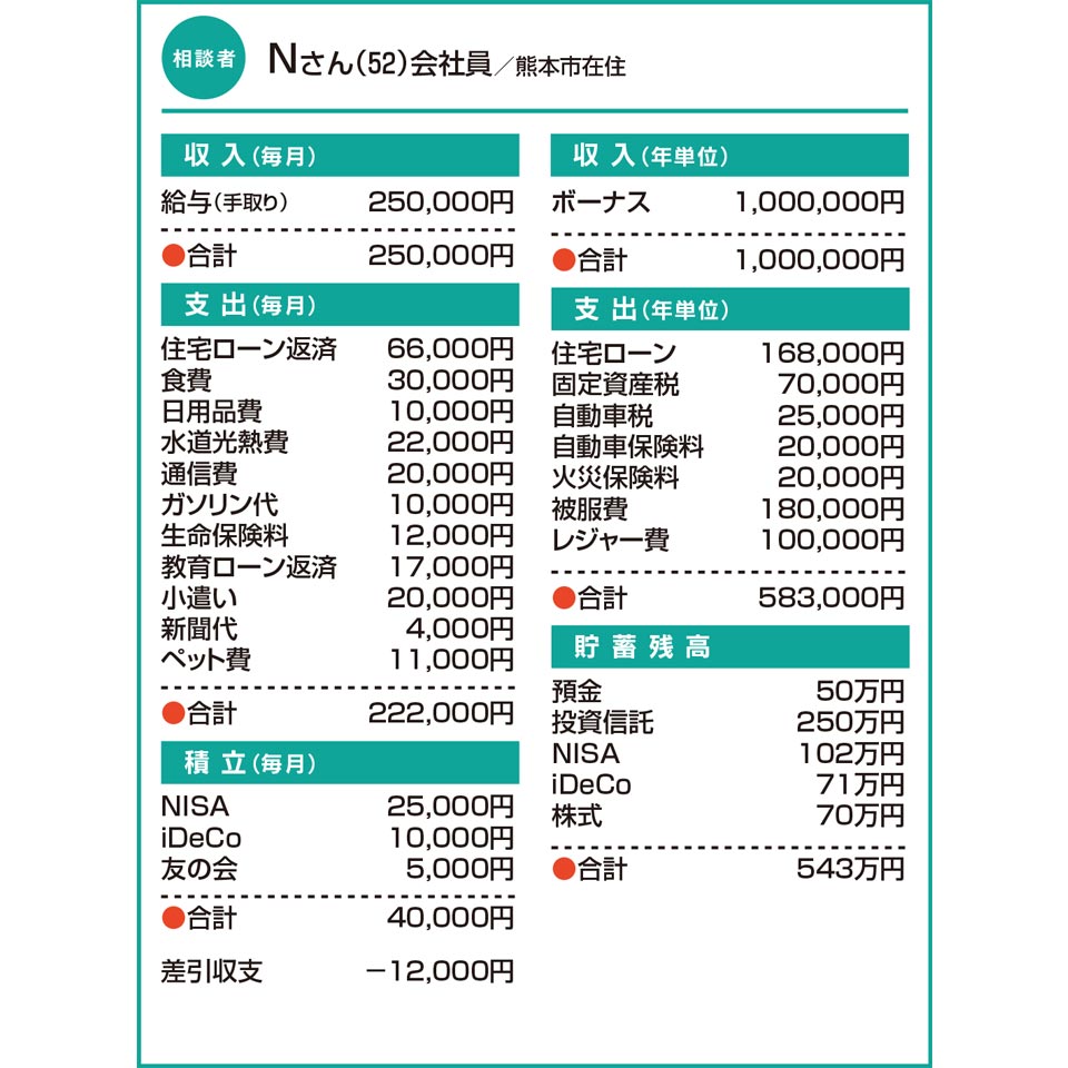 Nさん（52）会社員／熊本市在住