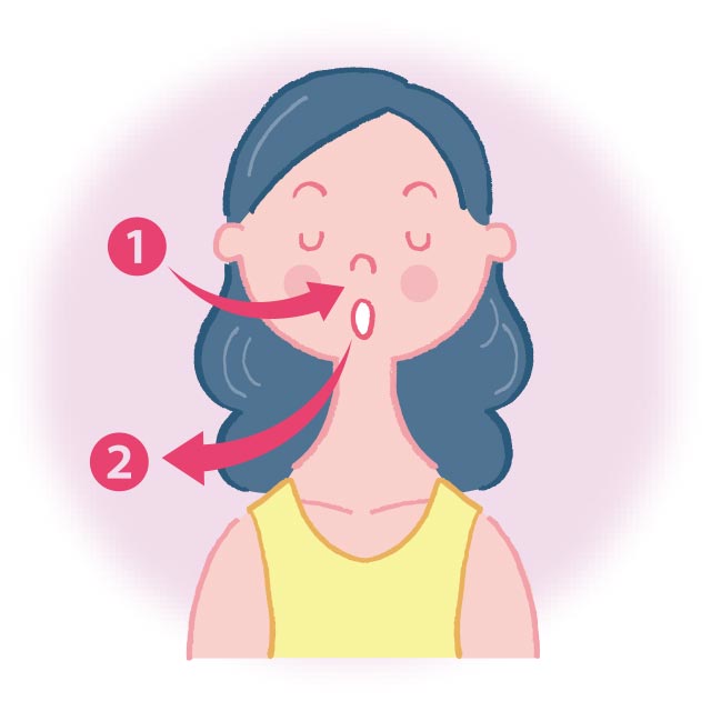 口から息を吐き切った後、4秒かけて鼻から息を吸う
7秒息を止め、8秒かけて口から息を吐き切る