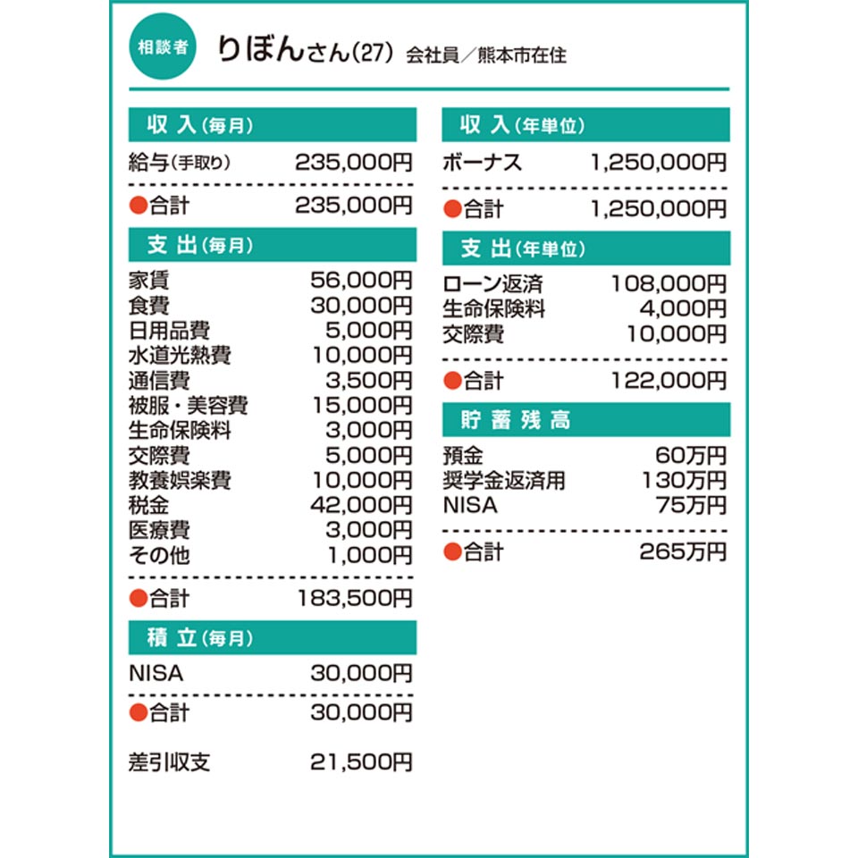 りぼんさん（27） 会社員／熊本市在住