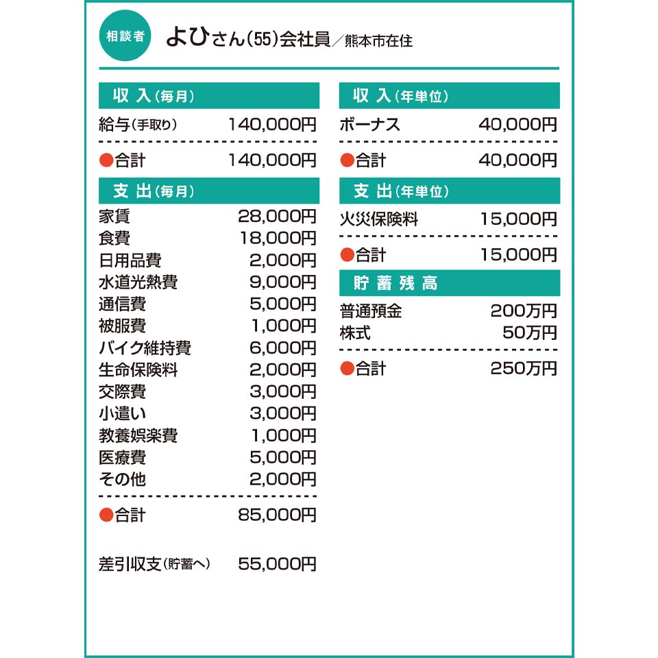 よひさん（55）会社員／熊本市在住