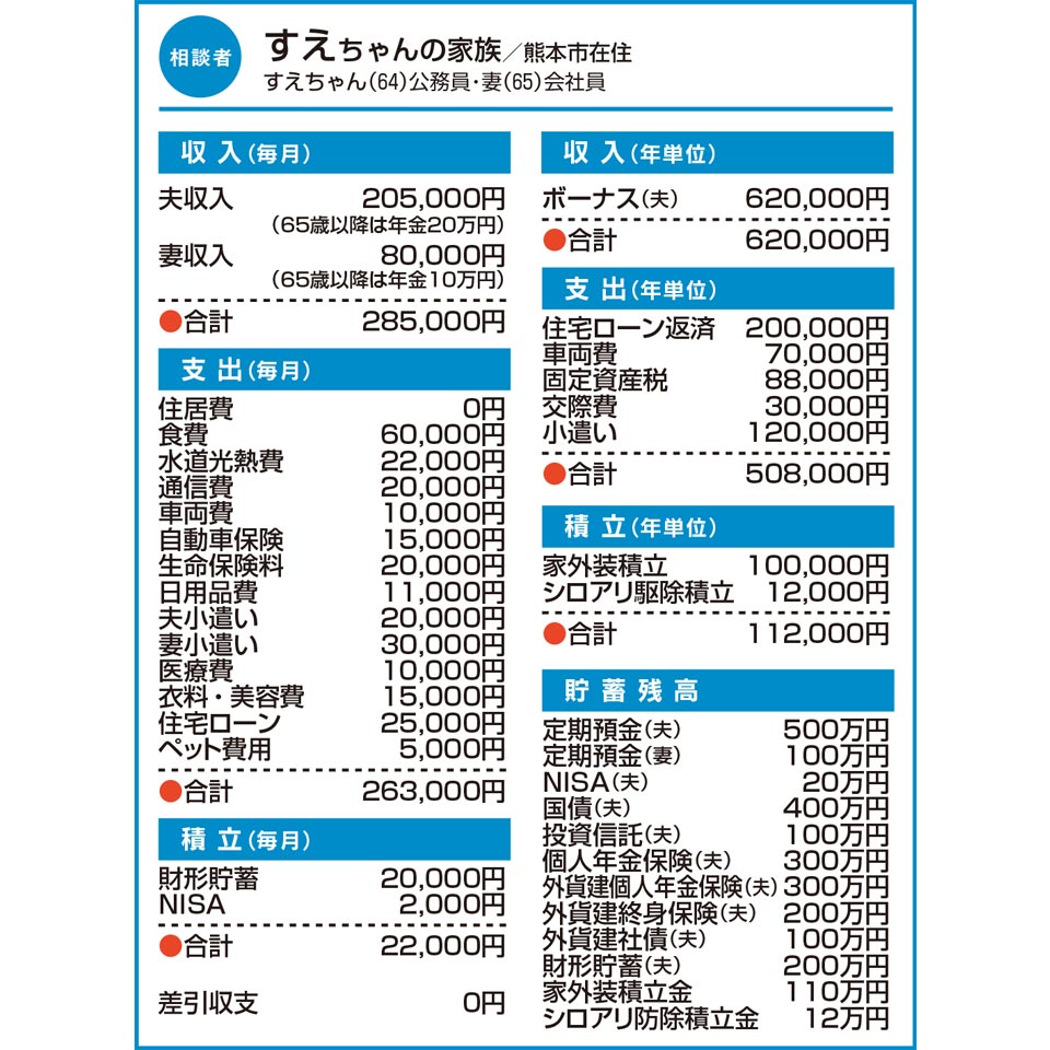 すえちゃんの家族／熊本市在住