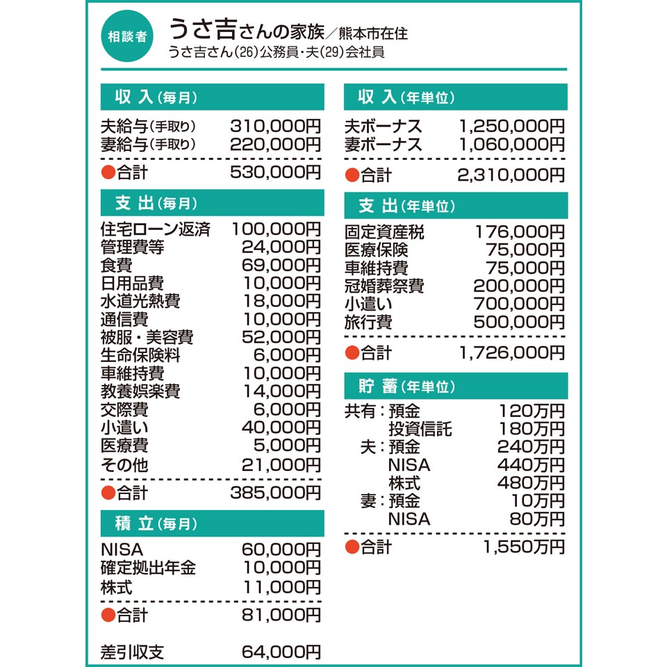 うさ吉さんの家族/熊本市在住