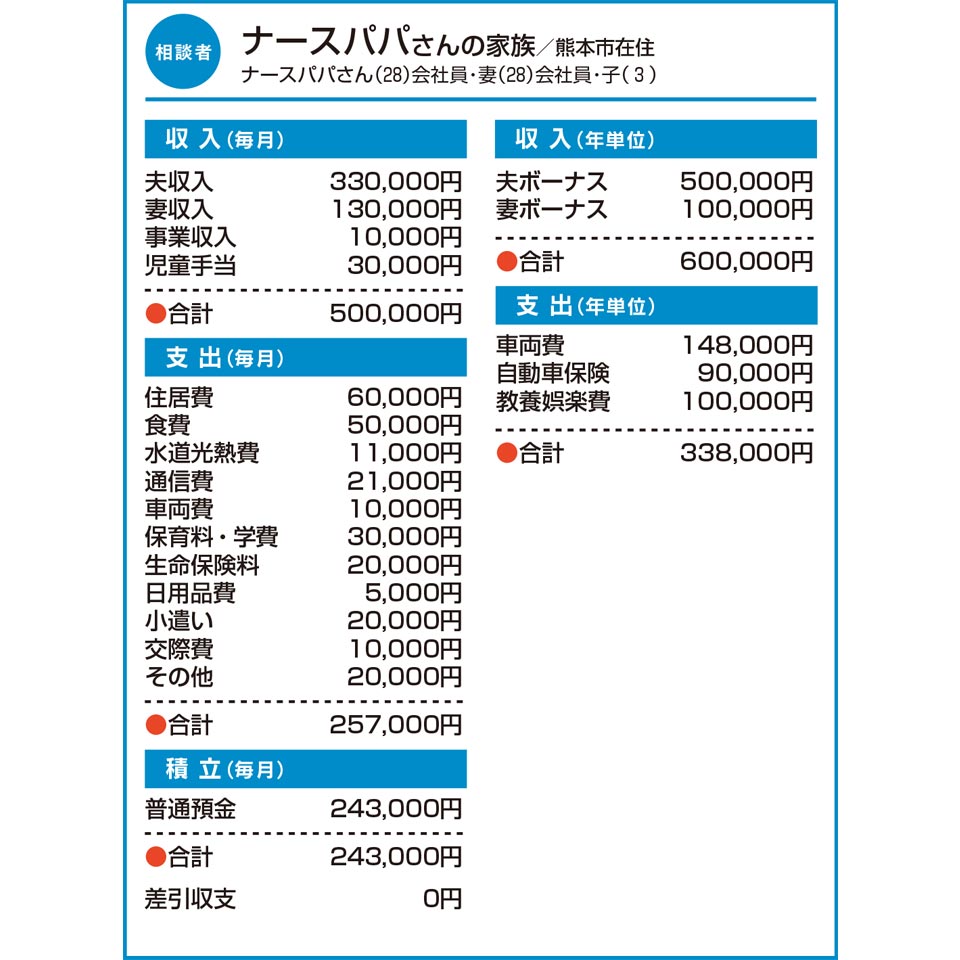 ナースパパさんの家族／熊本市在住