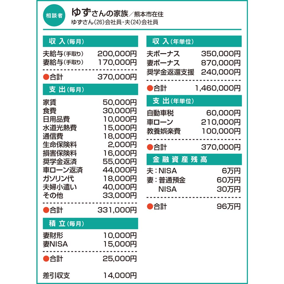 ゆずさんの家族／熊本市在住